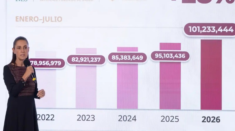 SALUD PÚBLICA REGISTRA CRECIMIENTO HISTÓRICO DE 60% EN CONSULTAS