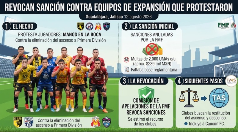 SANCIÓN ANULADA CONTRA EQUIPOS DE EXPANSIÓN QUE SE MANIFESTARON