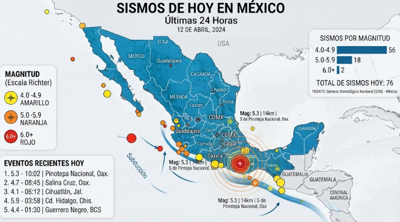 MES SÍSMICO: CIENCIA RESPONDE AL MIEDO COLECTIVO