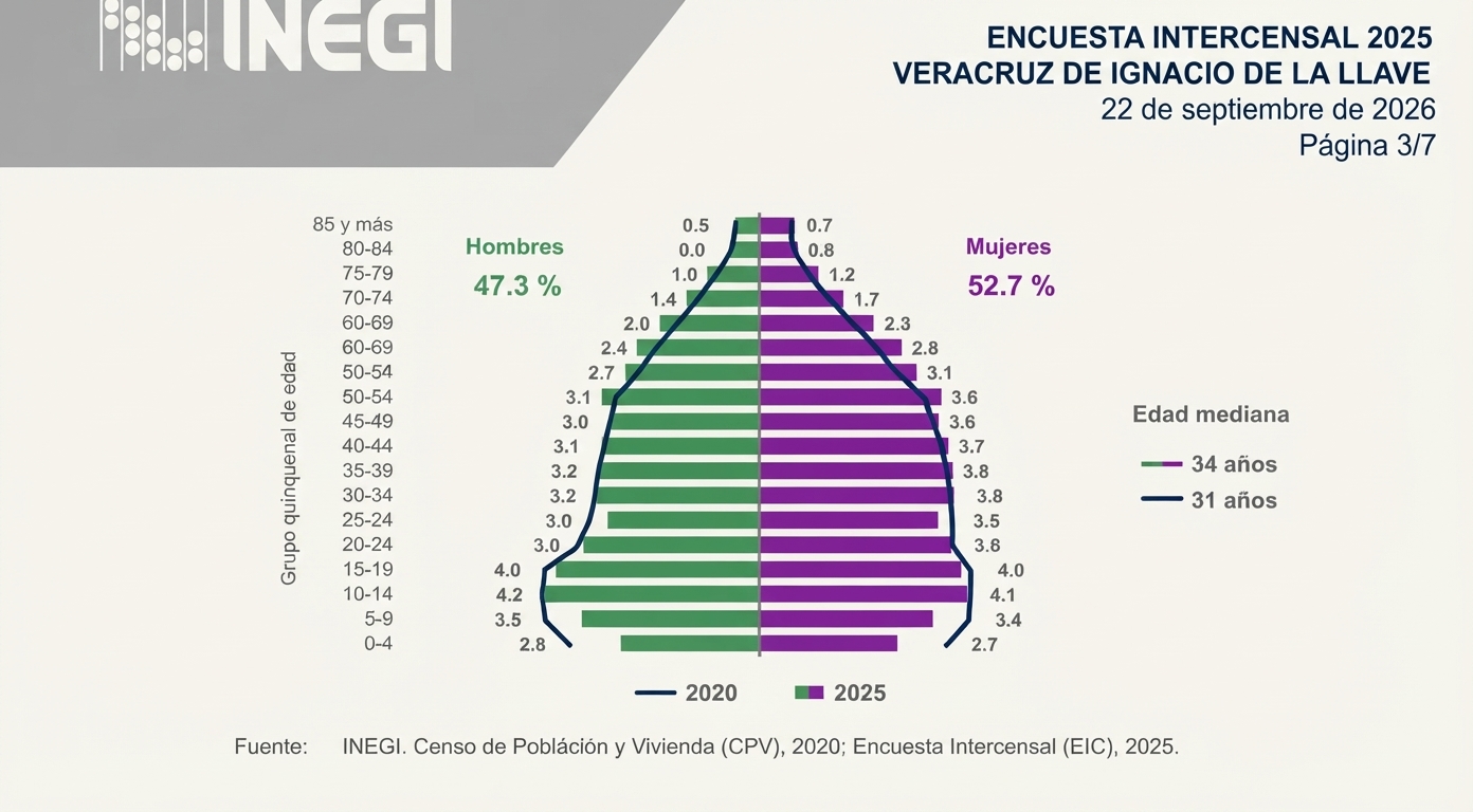 RADIOGRAFÍA DEMOGRÁFICA DE VERACRUZ
