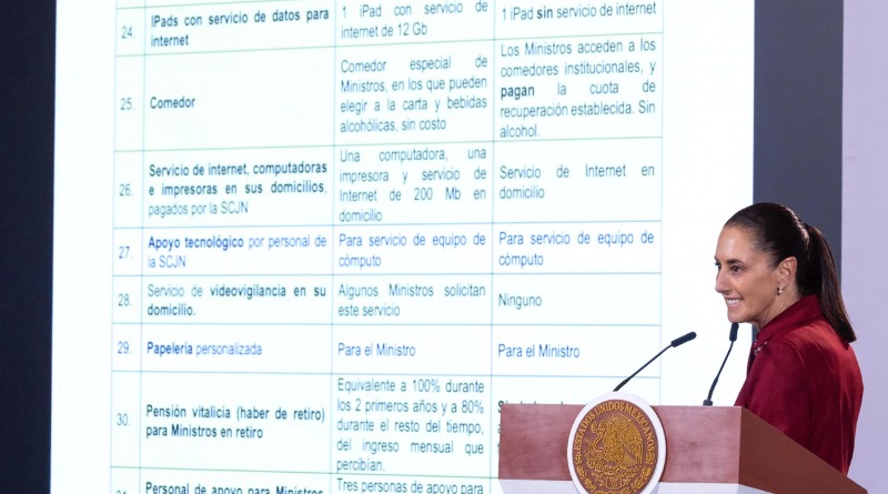 HOMICIDIOS DOLOSOS CAEN 53% A DOS AÑOS DE GOBIERNO: SHEINBAUM