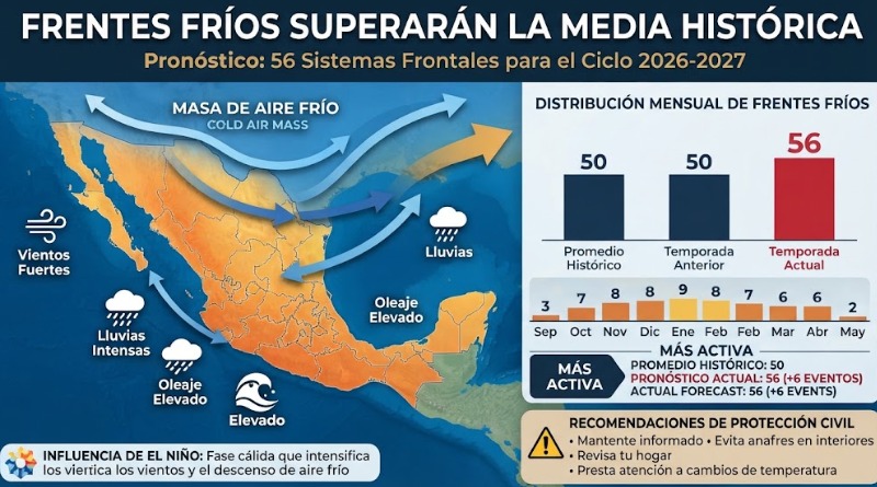 FRENTES FRÍOS ROMPERÁN LA MEDIA HISTÓRICA