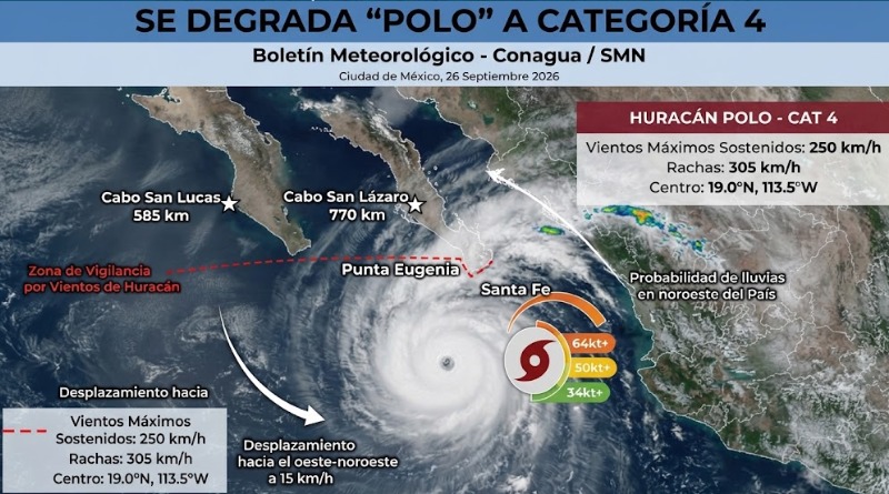 ‘POLO’ YA ES CATEGORÍA 4