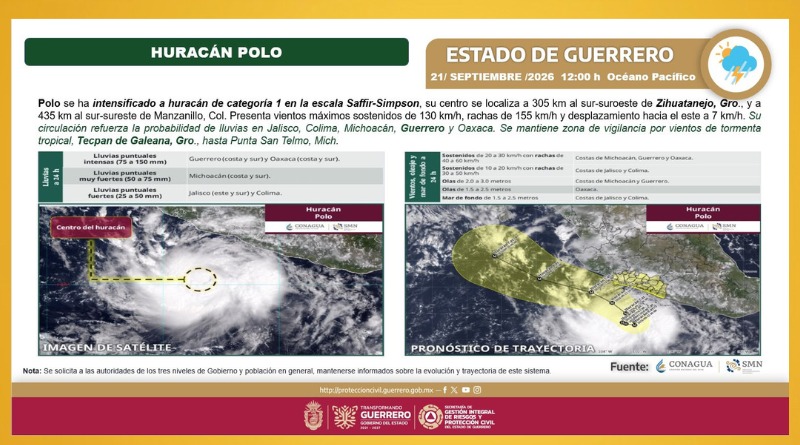 “POLO” YA ES HURACÁN CATEGORÍA 1
