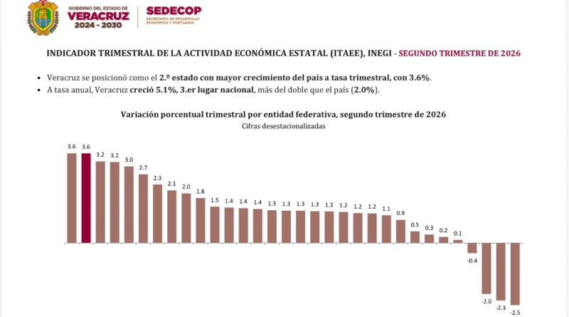 ENCABEZA VERACRUZ REPUNTE INDUSTRIAL Y AGRÍCOLA