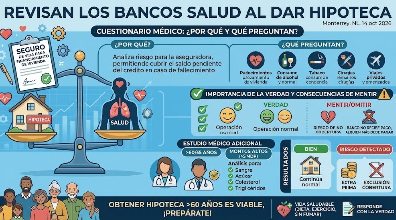 BANCOS EVALÚAN SALUD AL OTORGAR HIPOTECAS