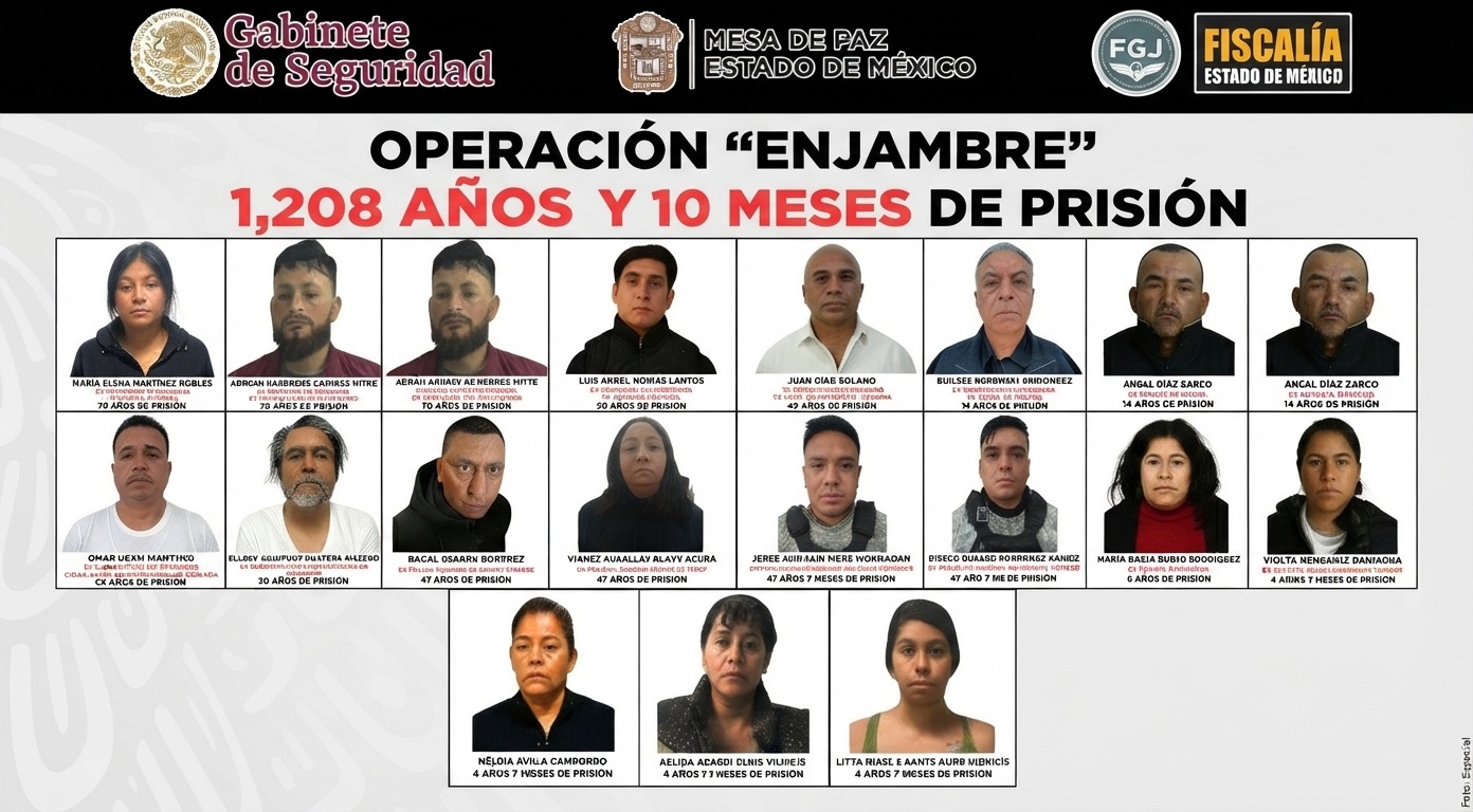 OPERACIÓN ENJAMBRE SUMA MIL 208 AÑOS DE CÁRCEL